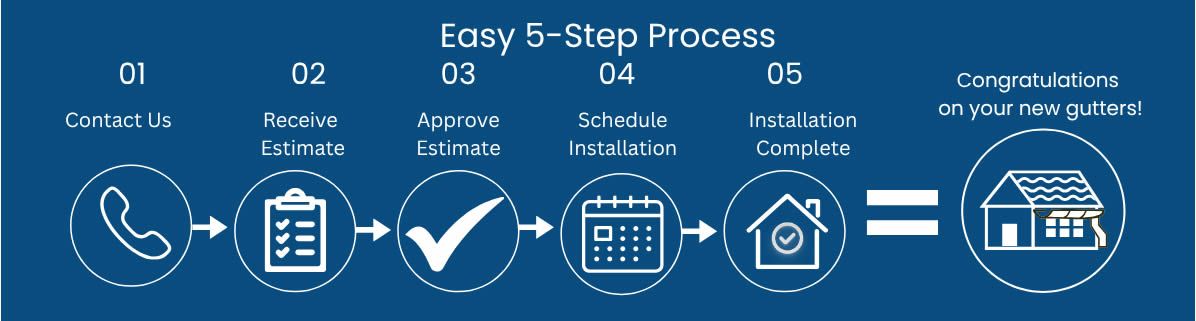 Easy Process